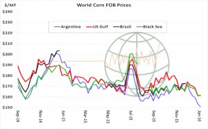 World FOB Corn