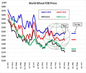 World fob wheat
